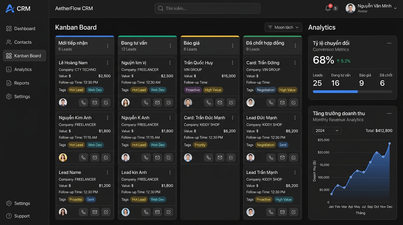 ThanhWeb CRM Pro
