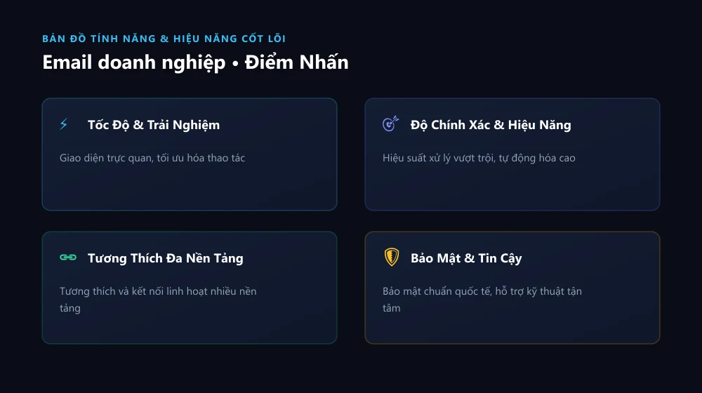 Bảng phân tích các tính năng cốt lõi và hiệu năng của Email doanh nghiệp